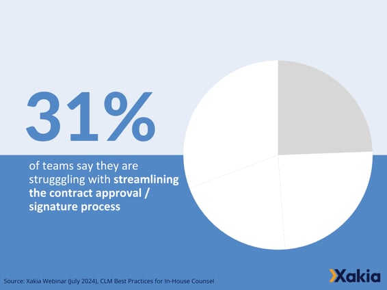 Xakia x In House Connect Contract Webinar Poll 2