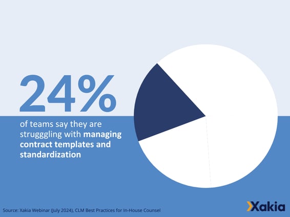 Xakia x In House Connect Contract Webinar Poll 5