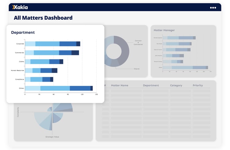 Legal Analytics for Legal Requester