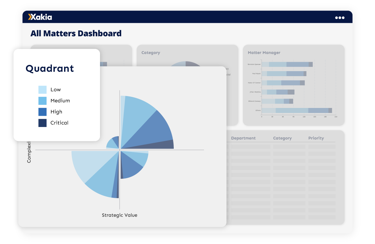 Legal Dept Dashboard for risk profile