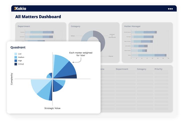 A legal dashboard tells a thousand words