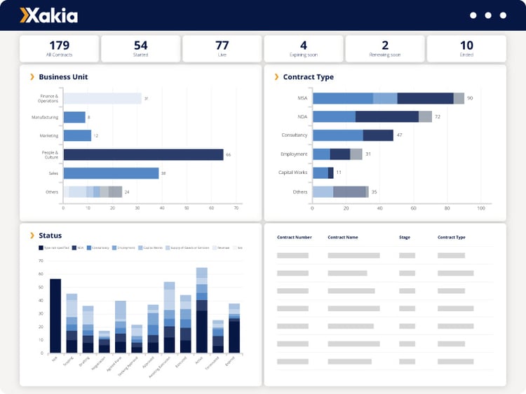 Xakia Contract Dashboard-1