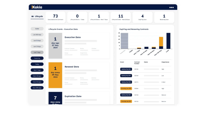 Xakia Contract Lifecycle Dasboard