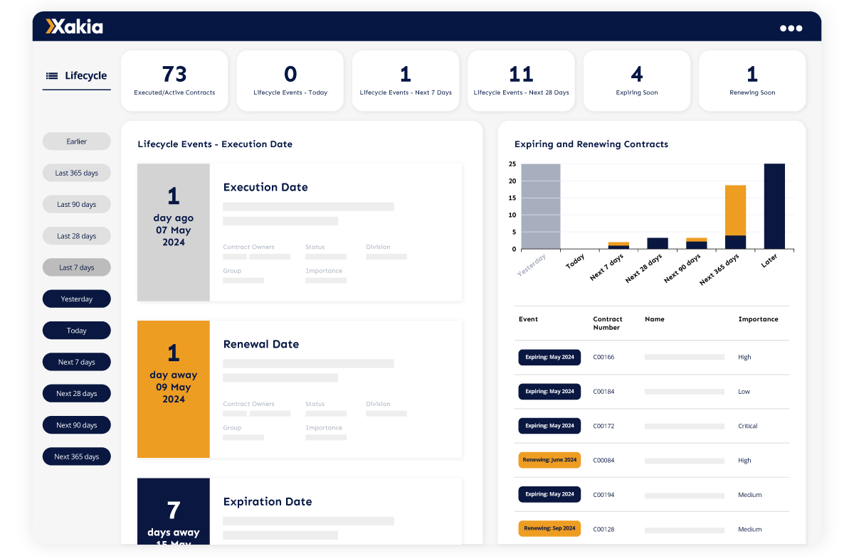 Xakia Contract Lifecycle Dashboard-1