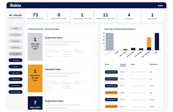 Xakia Contract Lifecycle Dashboard-2