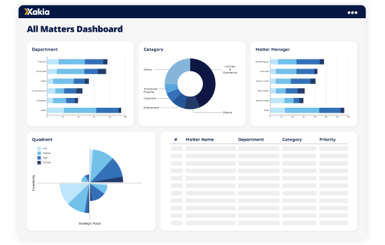 Xakia Legal Department Dashboard