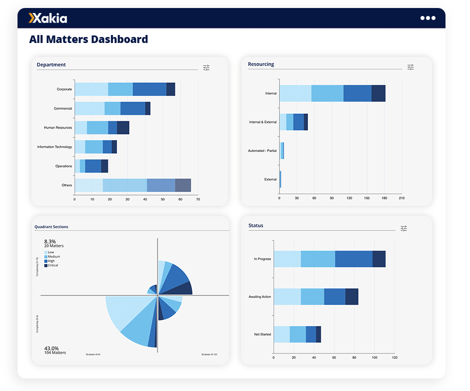 legal analytics software